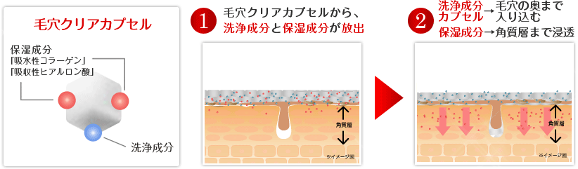 毛穴クリアカプセル「ナノマトリクス」が浸透する仕組み